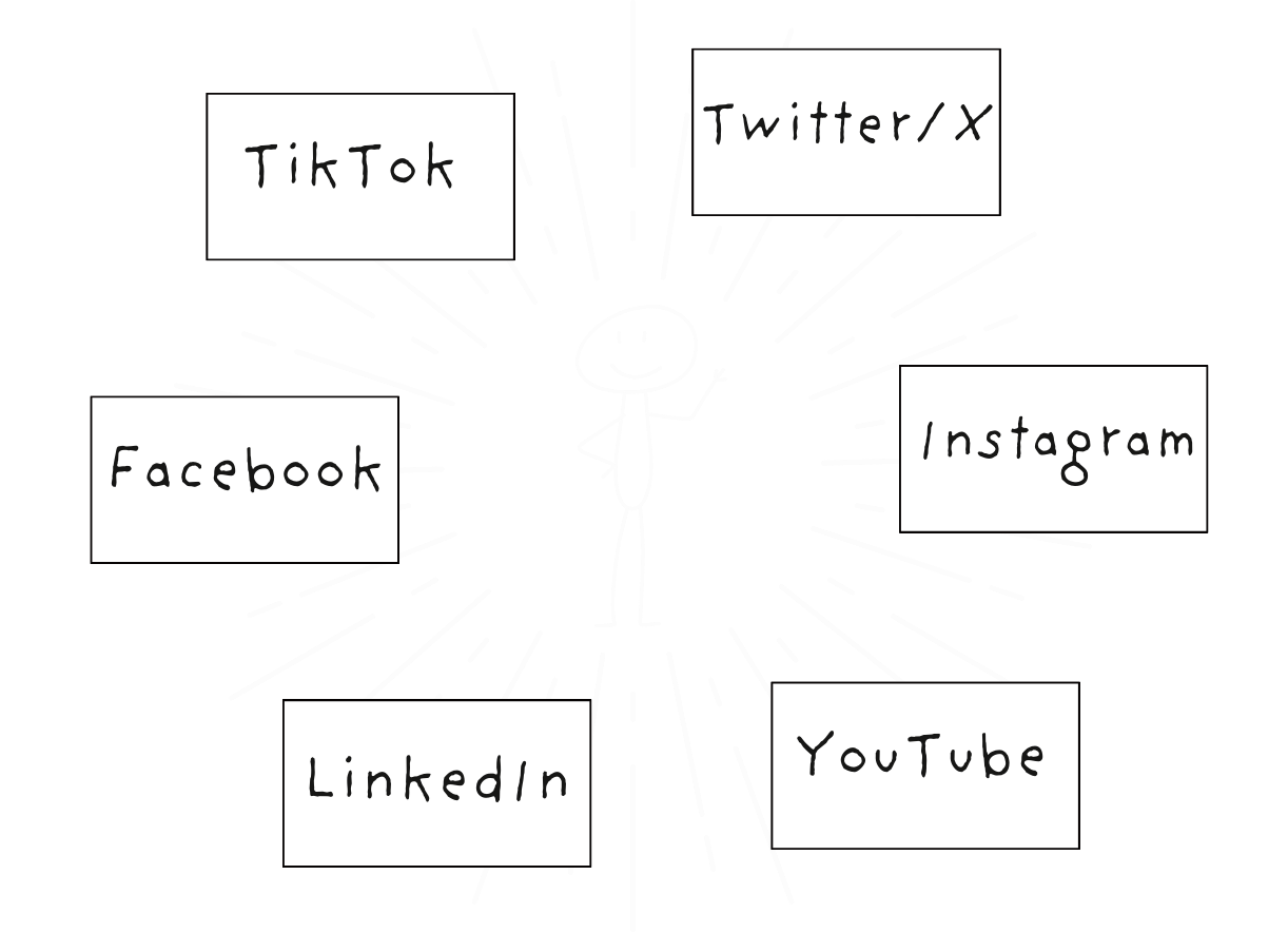 Virtual Stages Diagram